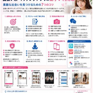 出会い系・マッチングアプリの上手な利用法｜安全に理想の相手と出会うためのポイント